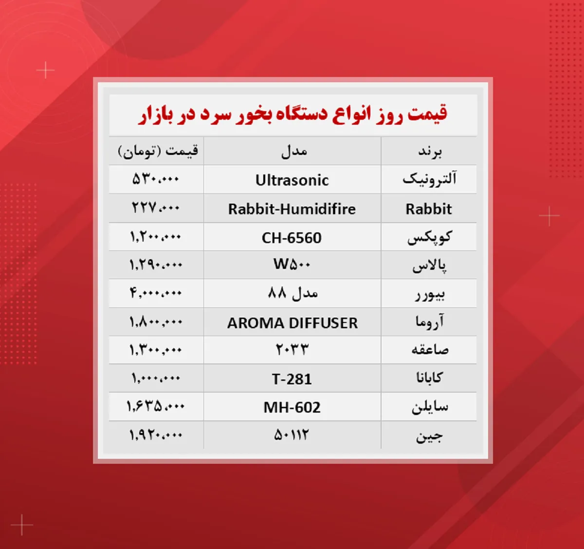 قیمت دستگاه بخور سرد (۱۴۰۰/۸/۱۱)