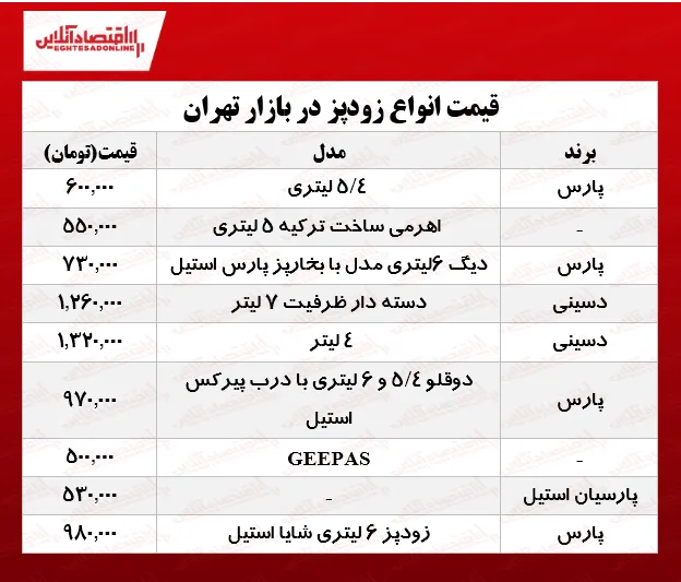 قیمت انواع زودپز دربازار؟ +جدول