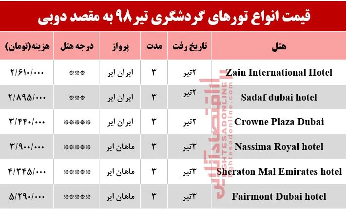 سفر به دوبی چقدر هزینه دارد؟