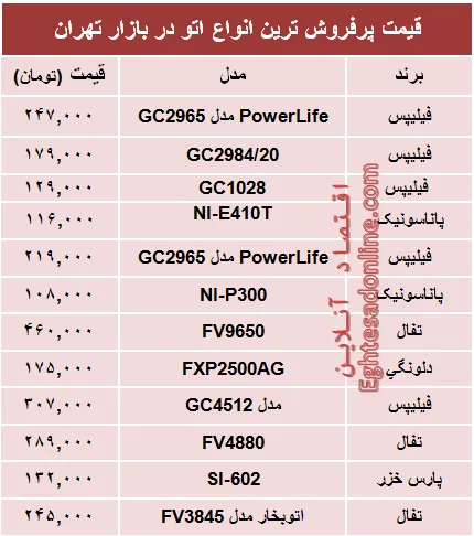 قیمت پرفروش‌ترین انواع اتو در بازار؟ +جدول