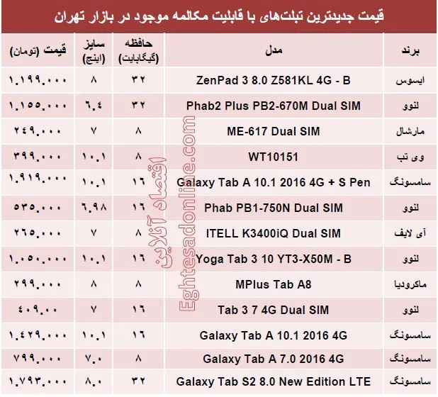 قیمت تبلت‌های‌ جدید با قابلیت مکالمه؟ +مشخصات
