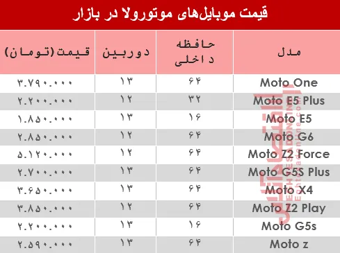 مظنه موبایل‌های موتورولا در بازار؟ +جدول
