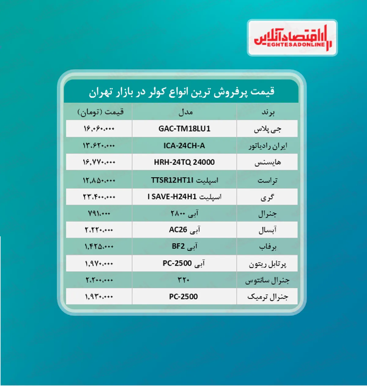 پرطرفدارترین کولرهای بازار چند؟