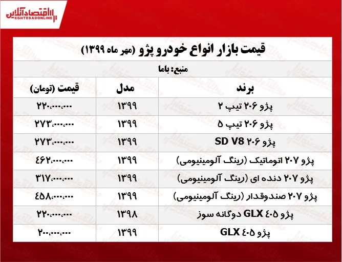 قیمت روز انواع پژو +جدول