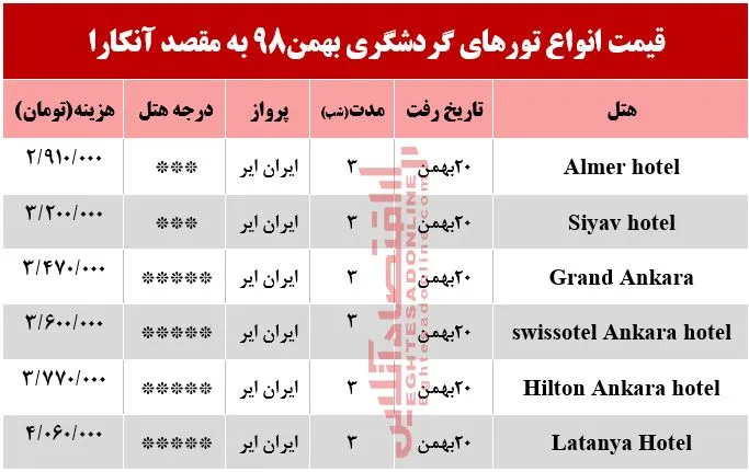 تور آنکارا چند تمام می‌شود؟