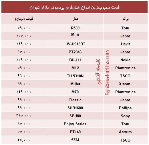 قیمت محبوب‌ترین هندزفری بی‌سیم چند؟ +جدول