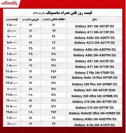 انواع موبایل‌های سامسونگ چند؟ +جدول
