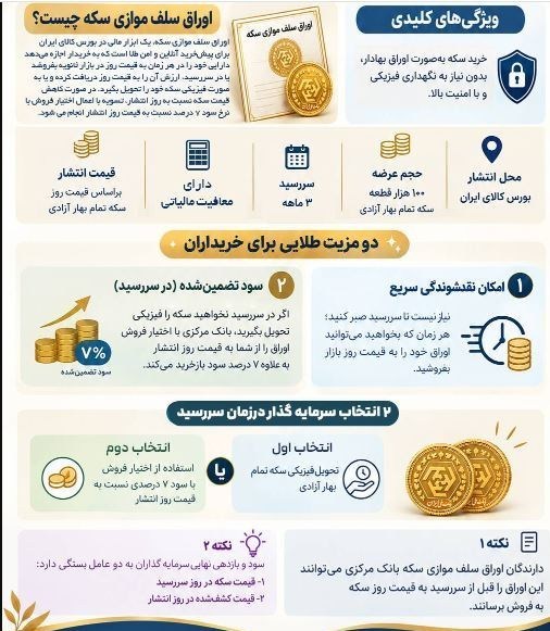 بازار طلا در انتظار شوک جدید / ۱۰۰ هزار سکه سلف سهماهه از فردا بازار طلا در انتظار شوک جدید / ۱۰۰ هزار سکه سلف سهماهه از فردا