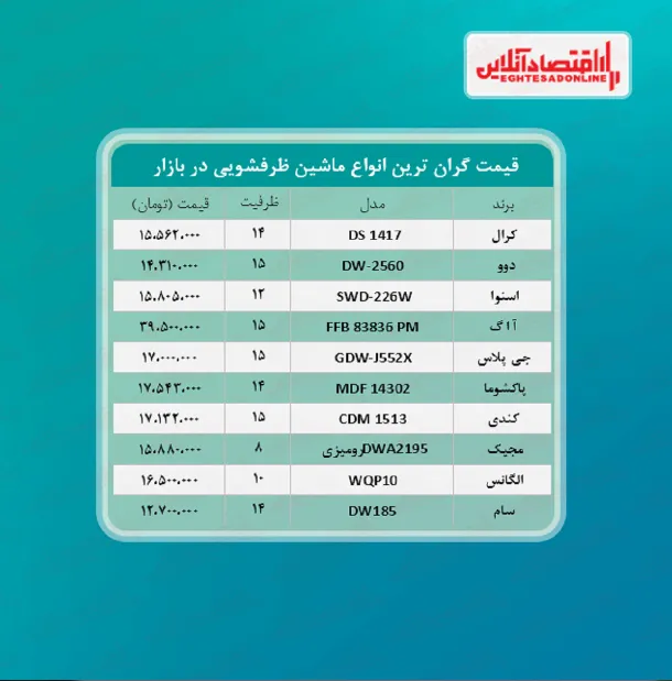گران قیمت ترین  مدل های ماشین ظرفشویی چند؟