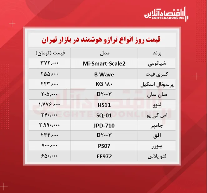 قیمت جدید ترازو دیجیتال (مهر ۱۴۰۰)