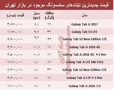 انواع تبلت‌های سامسونگ در بازار چند؟+جدول