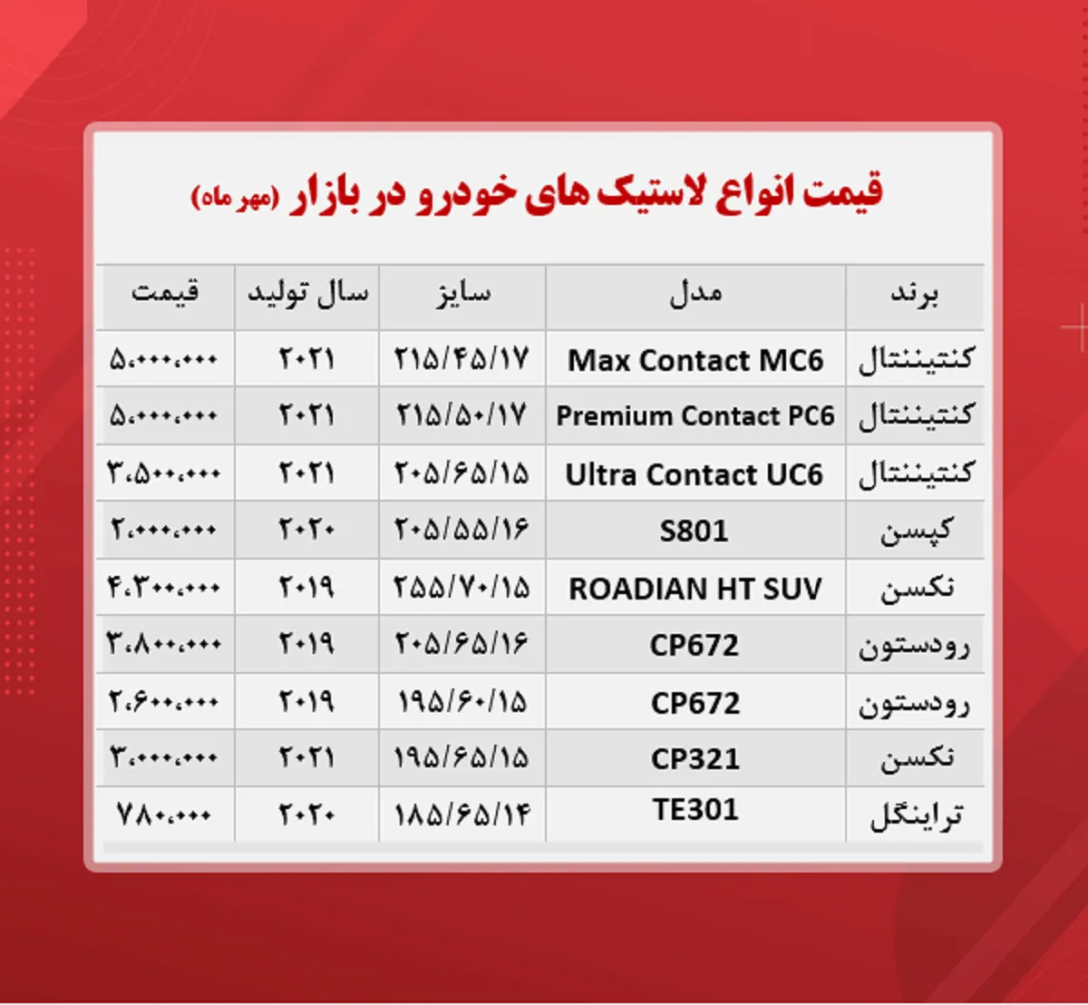 قیمت لاستیک خودرو +جدول