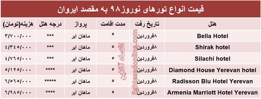 سفر 5روزه به ایروان چقدر هزینه دارد؟