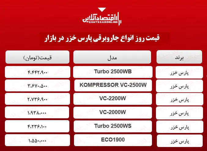 قیمت جدید جاروبرقی پارس خزر +جدول