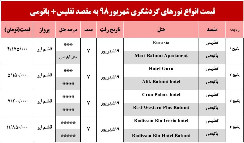 سفر ترکیبی به تفلیس و باتومی چقدر هزینه دارد؟