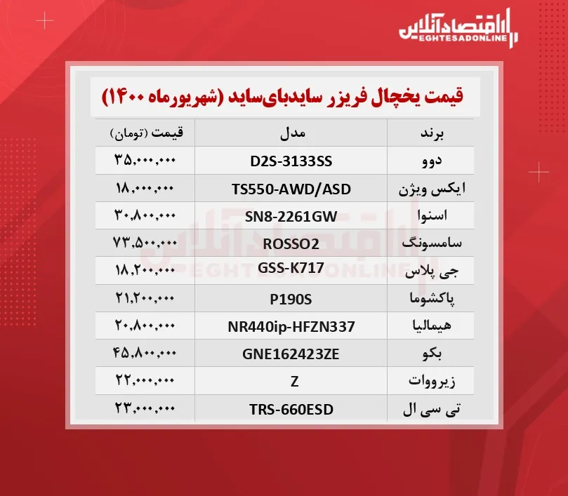 قیمت یخچال فریزر سایدبای‌ساید / ۲شهریورماه