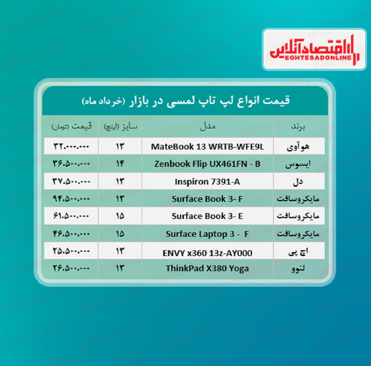 قیمت لپ تاپ‌ لمسی در بازار + جدول