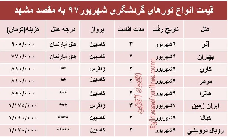هزینه سفر به مشهد در شهریورماه۹۷ +جدول