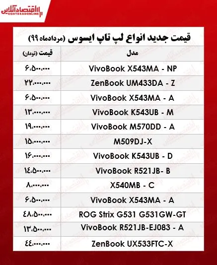 قیمت لپ‌تاپ‌ ایسوس در بازار +جدول