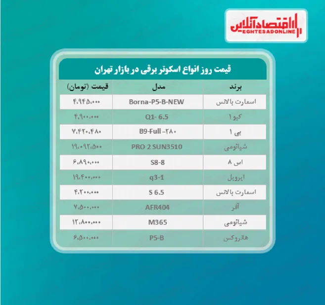 قیمت انواع اسکوتر برقی (خرداد ۱۴۰۰)