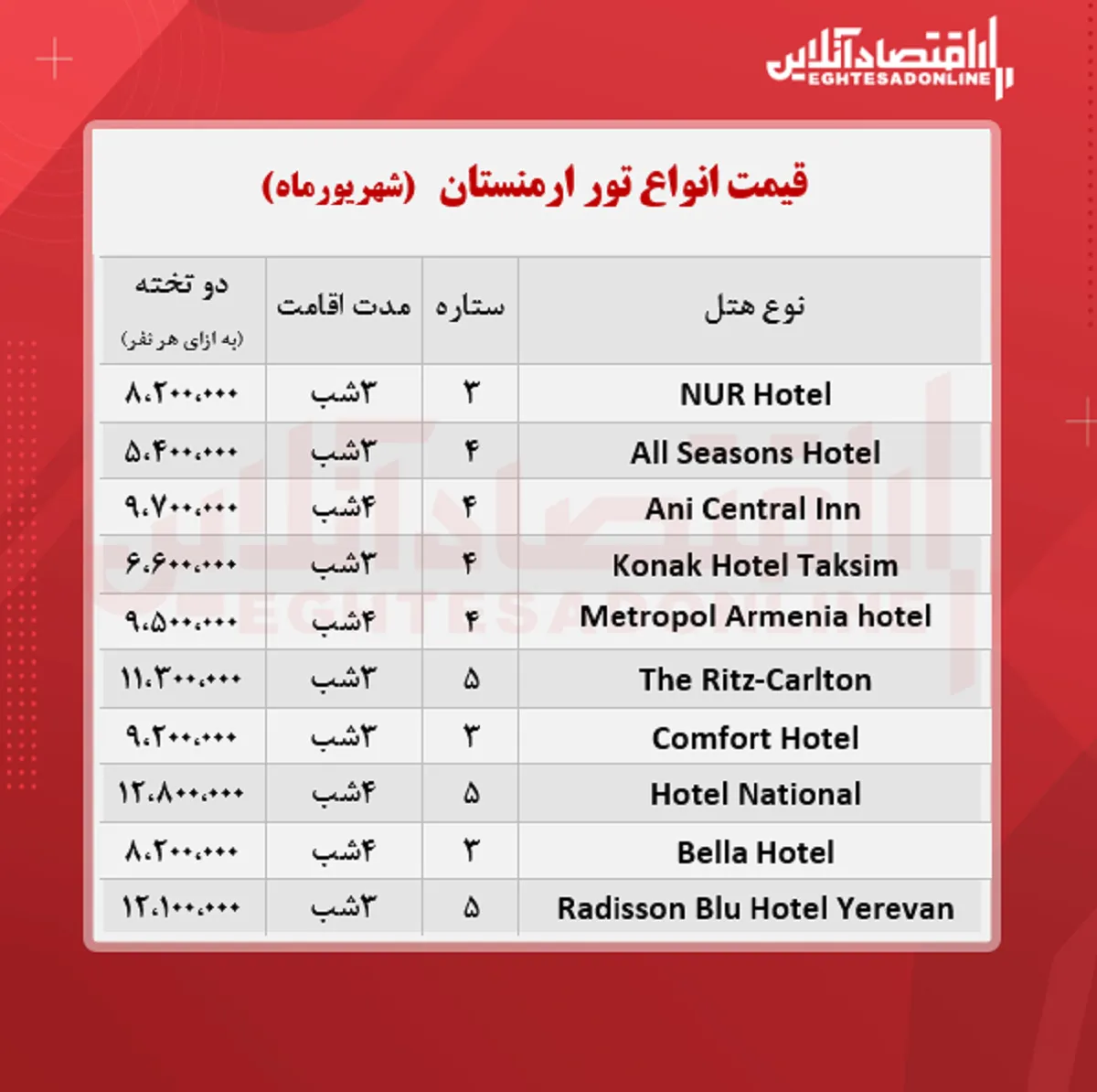 قیمت جدید تور ارمنستان (هوایی) + جدول