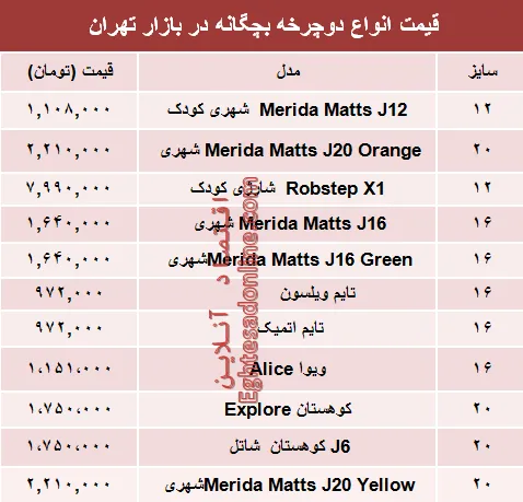 قیمت انواع دوچرخه بچگانه در بازار؟ +جدول
