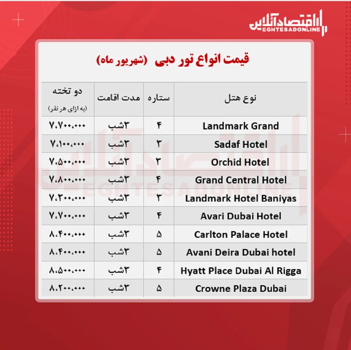 قیمت جدید تور دبی + جدول