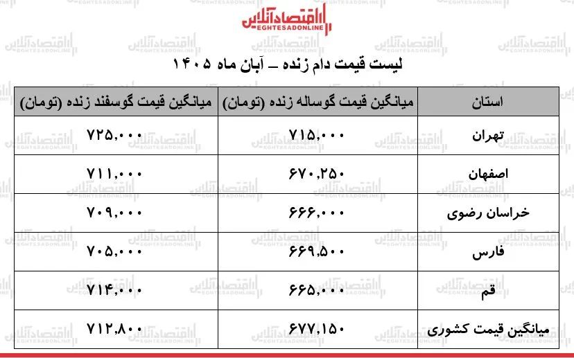 دام