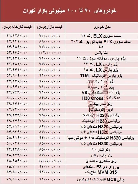 خودروهای 70 تا 100میلیونی بازار تهران +جدول