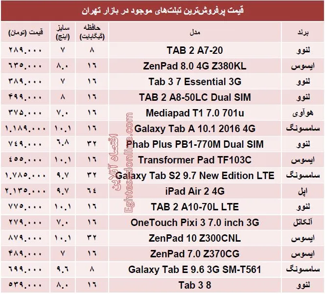قیمت پرفروش‌ترین تبلت‌های بازار؟ +جدول