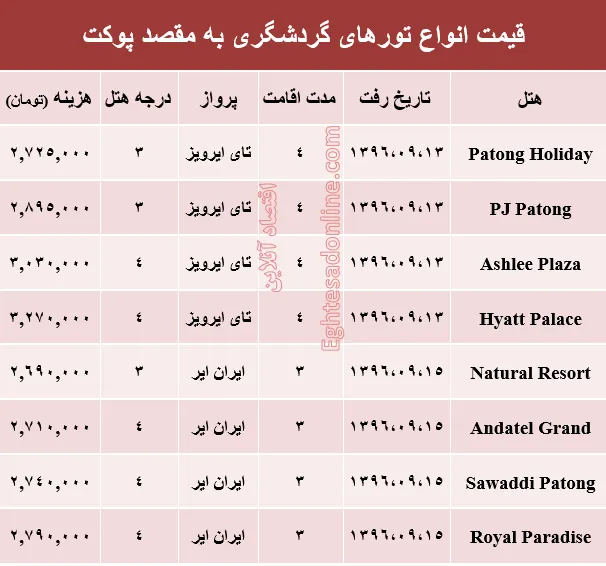 هزینه سفر به پوکت در آذر ماه جاری +جدول