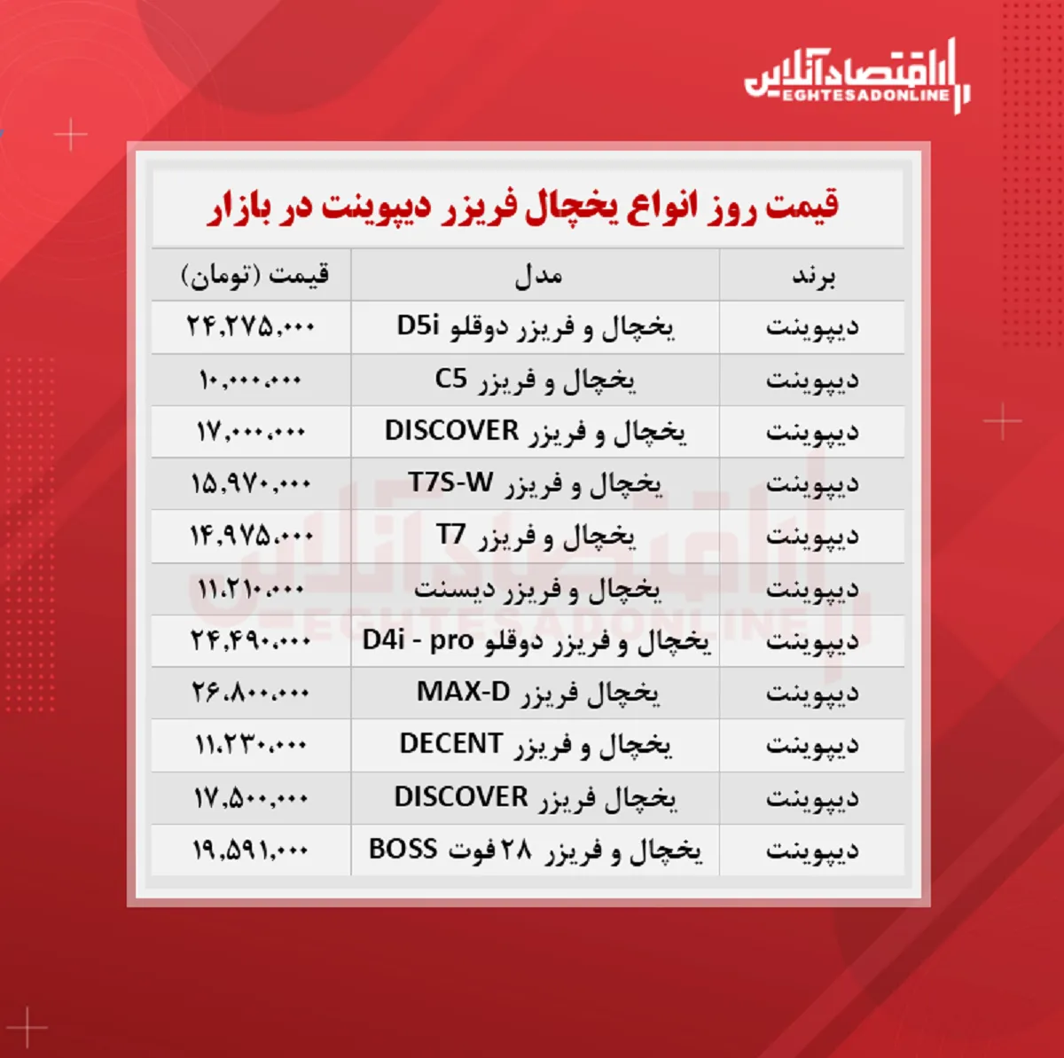 قیمت یخچال فریزر دیپوینت (۱۴۰۰/۷/۸)