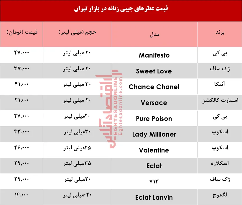 جدیدترین انواع عطر جیبی زنانه چند؟ +جدول
