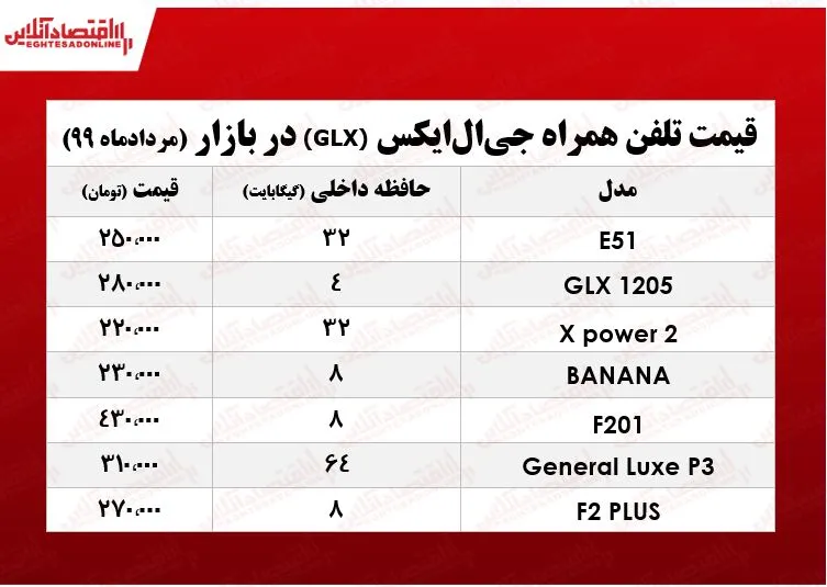 موبایل جی‌ال‌ایکس چند؟ +جدول