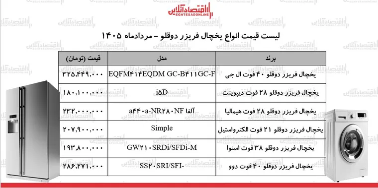 قیمت جدید انواع یخچال فریزر دوقلو ۱۴ مرداد ۱۴۰۵ | یخچال دوقلو ال جی، دوو، اسنوا، هیمالیا و...چند شد؟ + جدول