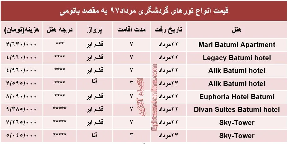 قیمت تور باتومی در مرداد۹۷ +جدول