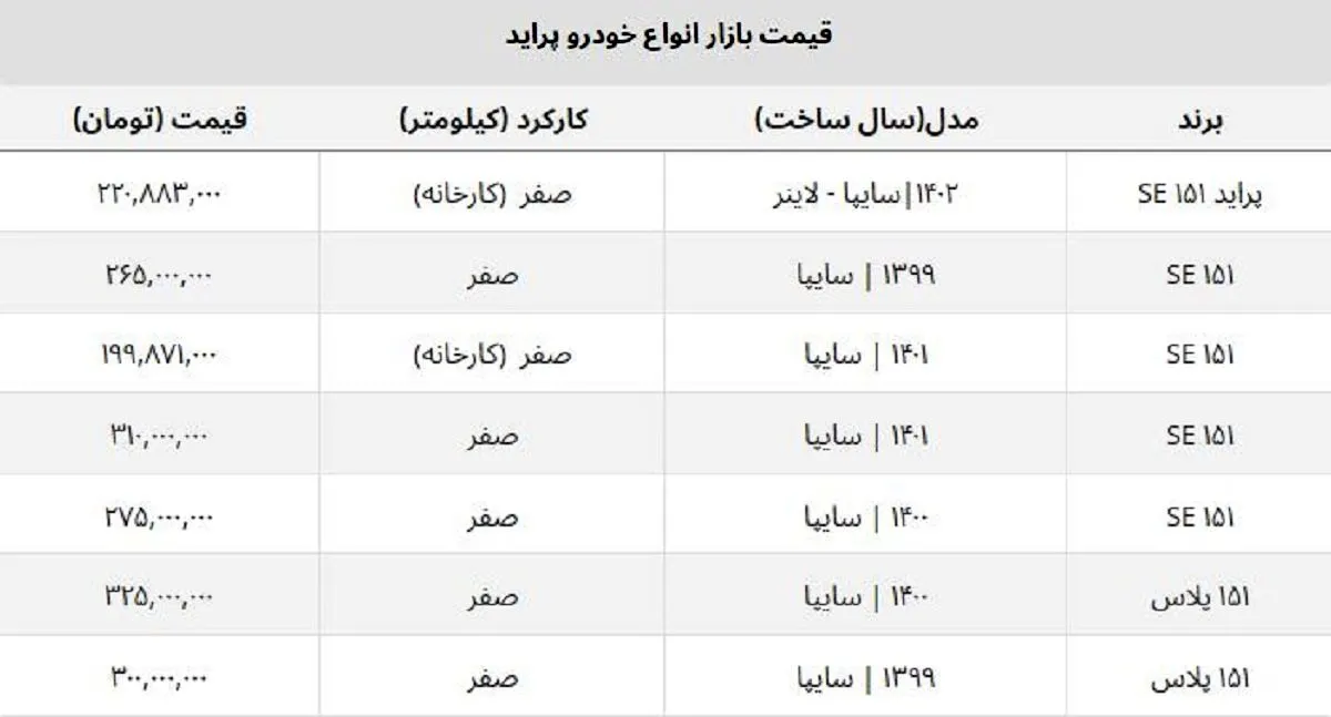 پراید صفر امروز چند؟ + قیمت روز کارخانه و بازار آزاد