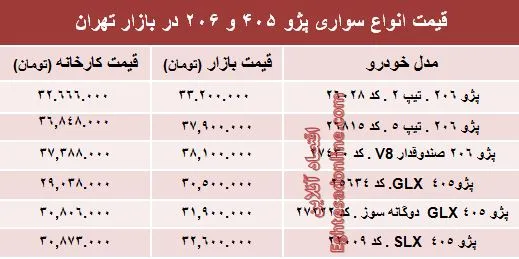 قیمت روز انواع مدل‌های پژو ۴۰۵ و ‌۲۰۶‏ +جدول