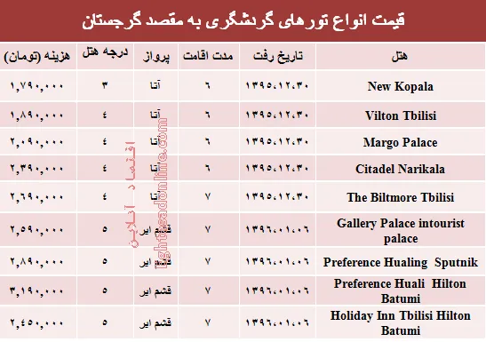 هزینه سفر به گرجستان در نوروز ۹۶ چقدر است؟ +جدول