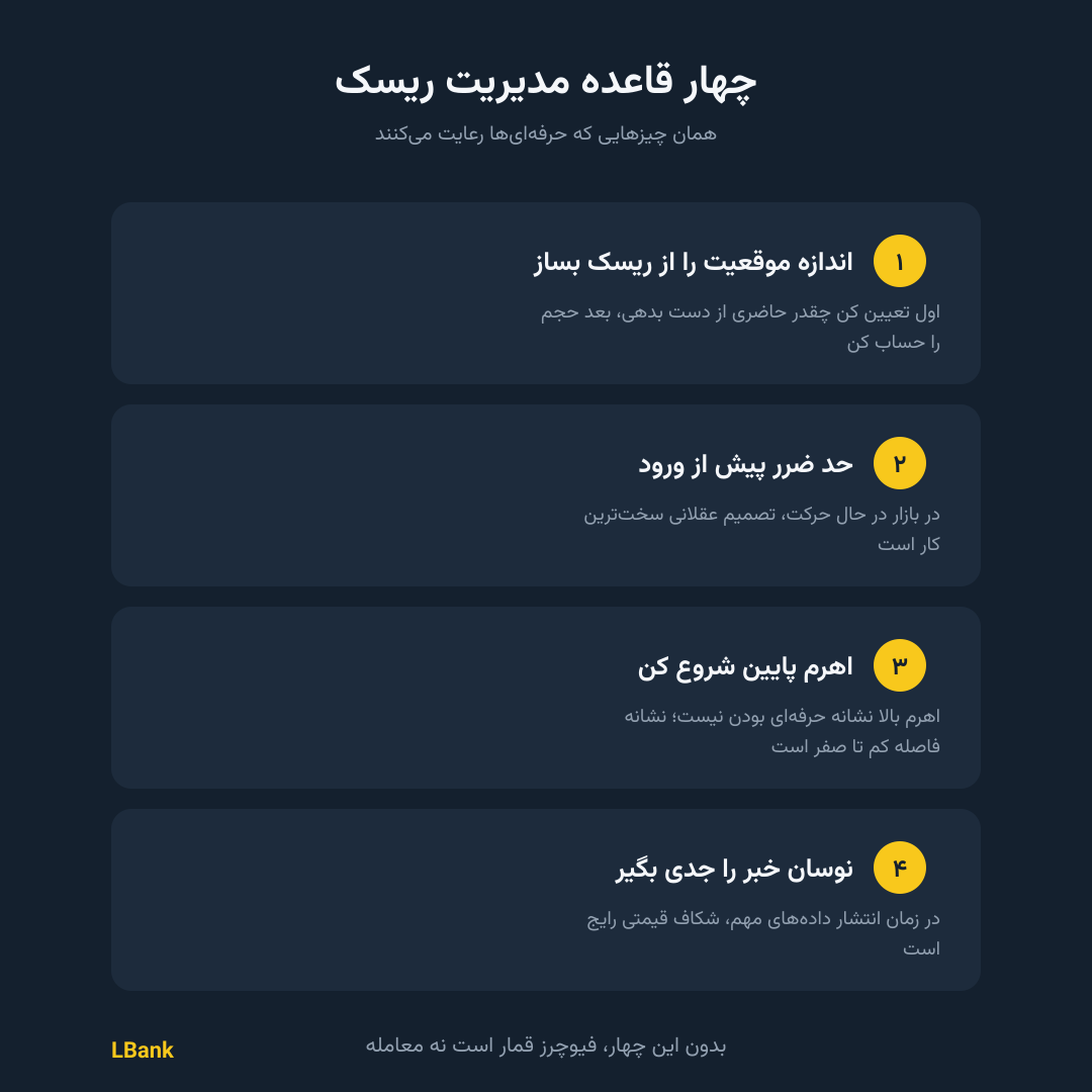 فیوچرز ال بانک؛ بررسی معاملات اهرمدار این صرافی فیوچرز ال بانک؛ بررسی معاملات اهرمدار این صرافی