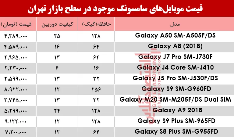 مظنه انواع موبایل‌های سامسونگ در بازار چند؟ +جدول