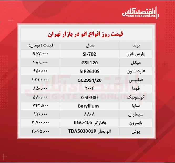 پر فروش ترین اتو های بازار چند؟ (۱۴۰۰/۶/۱۵)