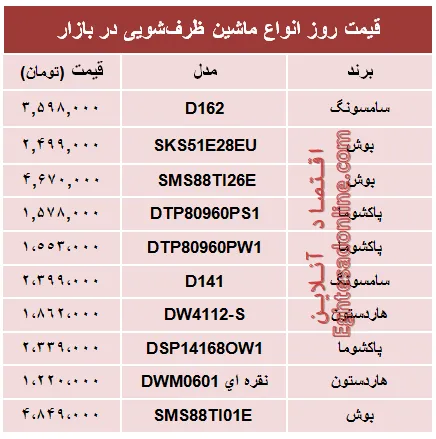 پرفروش‌ترین ماشین‌های ظرفشویی بازار چند؟ +جدول