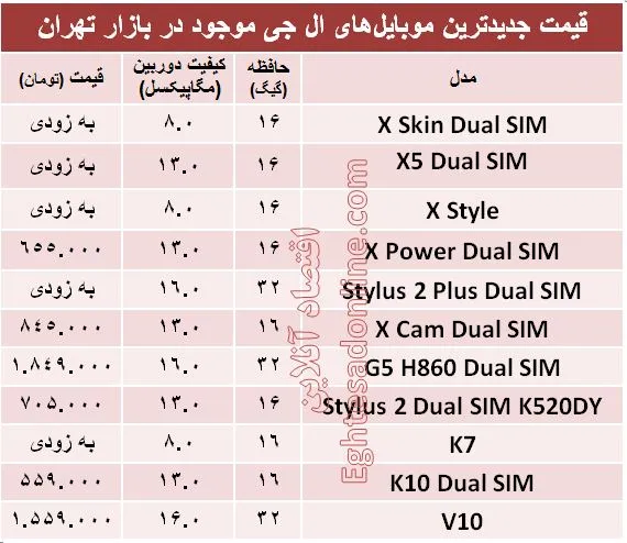 جدیدترین  ‌موبایل‌های ال جی کدامند؟ + قیمت