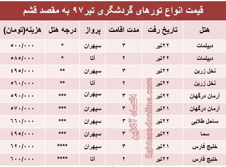 قیمت تور قشم در تیر۹۷ +جدول