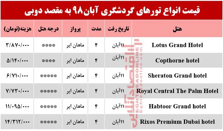 سفر به دوبی چقدر آب می‌خورد؟