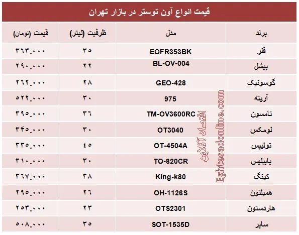 قیمت انواع آون توستر چند؟ +جدول