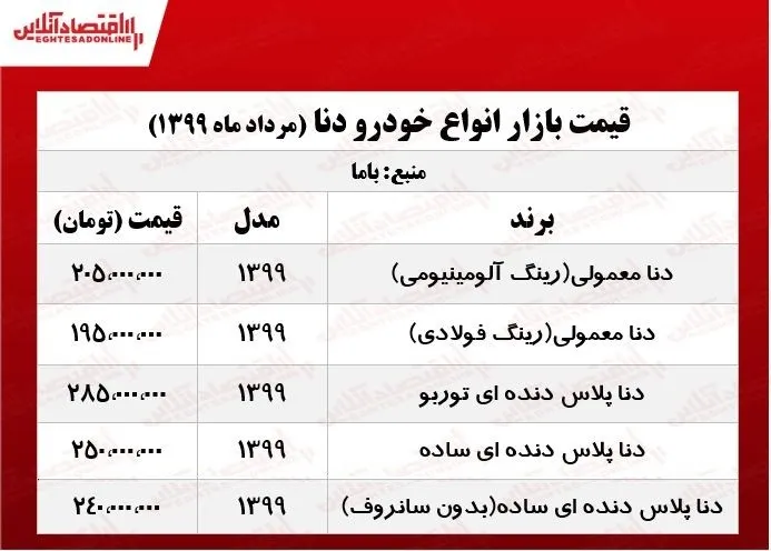 قیمت دنا امروز ۹۹/۰۵/۰۴