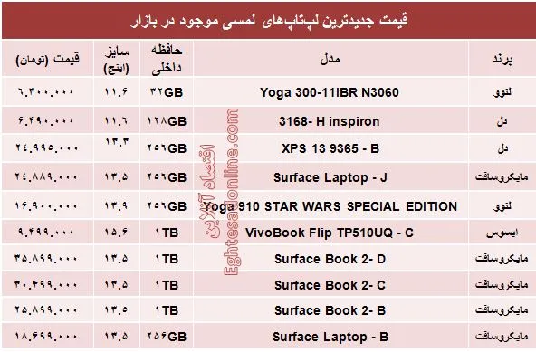 قیمت انواع لپ‌تاپ لمسی در بازار +جدول