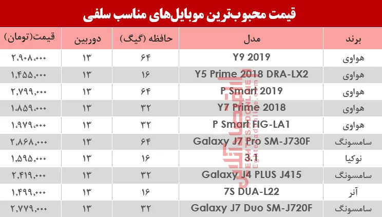 قیمت‌ موبایل‌های‌ مناسب‌ سلفی در بازار؟ +جدول